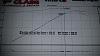 Stock LS1 98 WS6 1LE Dyno Results - with a twist-stockdyno.jpg