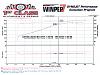 Stock LS1 98 WS6 1LE Dyno Results - with a twist-dyno_headers_ws612182014.jpg