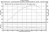 TSP 408 with TEA Heads-colins-dyno-12-13-chart-std.jpg