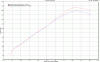 04 GTO LS1, SW LT's &amp; K&amp;N + my tune-stock_versus_sw_lt_kn.gif