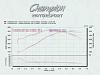 ASA Cam Dyno #'s-asa-dyno.jpg
