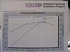 Dyno results: TSP Torquer v.2 &amp; PRC 2.5 heads-dynosheet.jpg