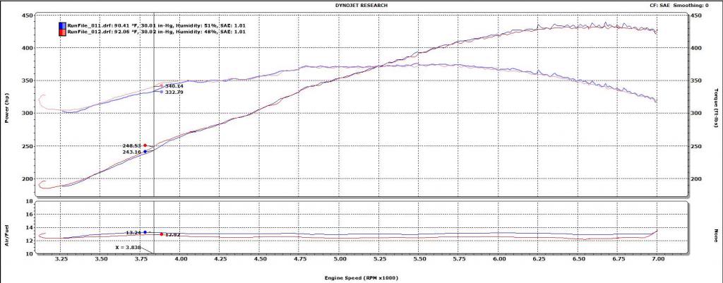 Name:  SameTune_meth_vs_nometh_zpsa4e90553.jpg
Views: 14116
Size:  63.0 KB