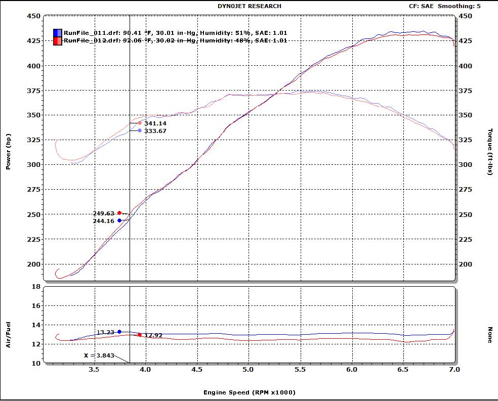 Name:  SameTune_meth_vs_nometh_smooth5_zps39617435.jpg
Views: 13715
Size:  116.9 KB