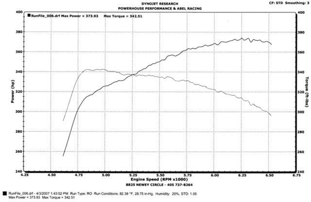 Name:  CamaroDynoGraph001.jpg
Views: 872
Size:  44.3 KB