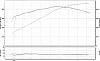 463 rwhp stock bottom end LS1...-dyno-graph-421.jpg