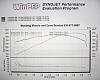 TSP 402 LS2 Low Comp Dyno #s-402-ls2-dyno-comp.jpg