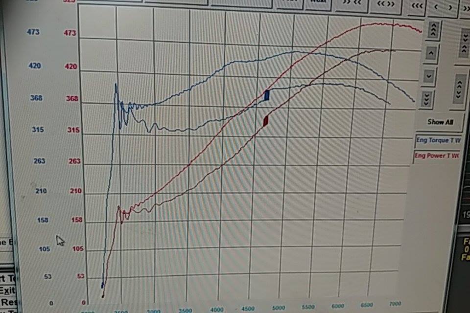 383 Stroker Horsepower Chart