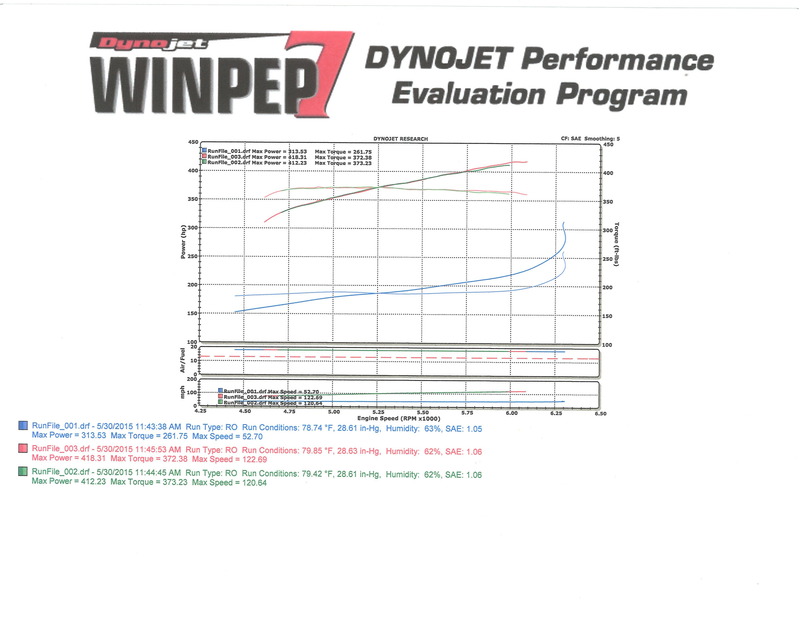 Name:  Ls2%20Chevelle%20Dyno_zpswnqkl04c.jpg
Views: 1097
Size:  84.9 KB