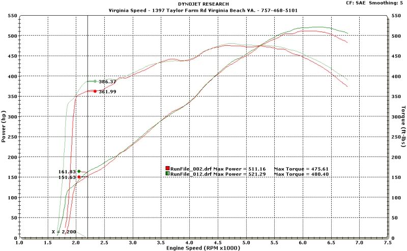 Name:  vaspeeddyno4inchtube.jpg
Views: 52
Size:  74.8 KB