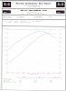 Mustang Dyno vs. Dynojet-13lbs.png