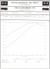 Mustang Dyno vs. Dynojet-eddyturnedoff.png