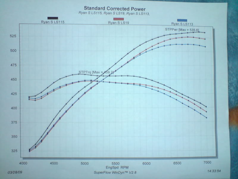 Professional products vs Fast vs LS6 intake numbers - LS1TECH