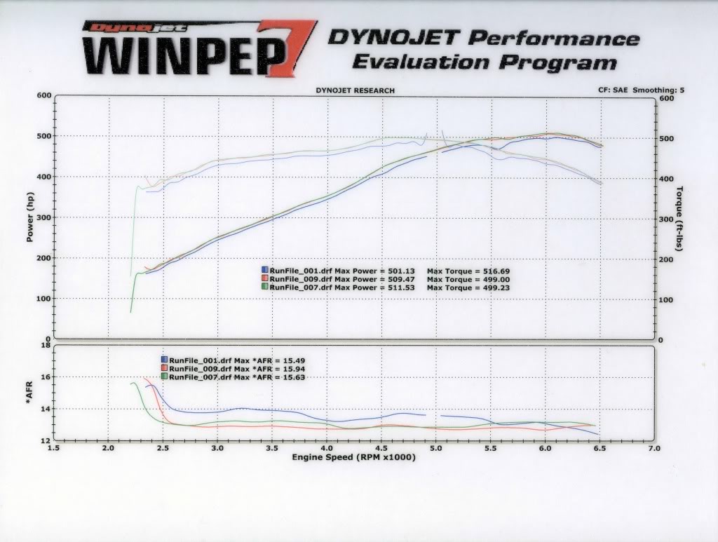 Ls3 Dyno Chart