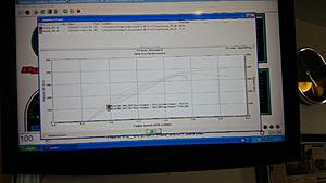 Went to New Era yesterday with my 80 T/A LS3 Swap here are my results-dyno-pic.jpg