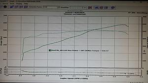 New dyno numbers for my H/C/SBE A8 Camaro.  587/519rw-587rw-dyno-graph.jpg