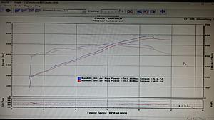 New dyno numbers for my H/C/SBE A8 Camaro.  587/519rw-5th-gear-vs-6th-gear.jpg