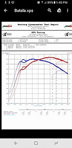 Dissapointed w/ texas speed prc 227 heads and ms4 cam dyno results-dyno-graph.jpg