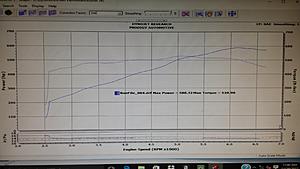 Another Gen6 LTI H/C SBE build w/ track times.  588/528rw-h-c-6th-gear-ervin.jpg