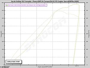 Tsunami Cam - Cam Only 2002 Formula-jacob-arthur-02-formula.jpg