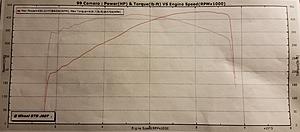 WS6Store High Lift ASA Dyno Results are IN!!-20180216_191647.jpg