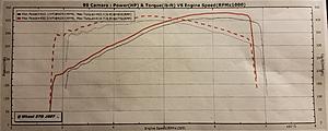 WS6Store High Lift ASA Dyno Results are IN!!-20180216_191700.jpg