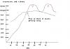 Uh, tq peaks around 3100 and picking up 3-4 deg KR till 5k...-dynograph.jpg