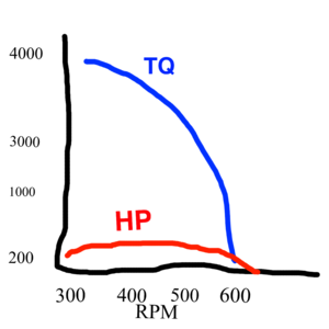 Who has LS7 cam dyno graphs with cathedral port heads?-ba3efb0e-6b4e-4ed3-a282-94f52519a797.png