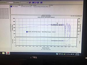 Weak dyno numbers-48b9e921-a71e-4013-8ef1-27e0d42192b4.jpg