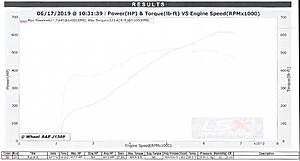 434ci, MMS 265 heads, Super Victor intake, MMS solid roller cam - dyno results-m1pjfzz.jpg