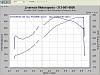 Livernois Motorsports Stage 2 Heads and Stage 2R Cam Graph-small-graph.jpg