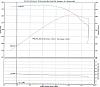 lt1 dyno (bolt-ons)306rwhp 340rwtq-dyno-lt1.jpg