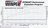 Most C5 Dyno Graphs have...-brent-427-blower.jpg