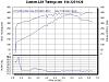 Tuned car and wierd dips in dyno graph-ashley-dyno-chart.jpg