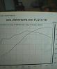 AFR 205cc Dyno Results fresh from LG motorsports..-23535089413_0_3.jpg