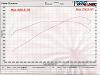 How much rwhp do you think it will make?-dyno-758.9c.jpg