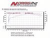 Dyno Numbers From Mike Norris Tune!-saedynograph.jpg