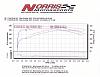 Dyno Numbers From Mike Norris Tune!-stddynograph.jpg