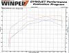 Some H/C Rear Mount Turbo dyno results FINALLY...-dynochartsm.jpg