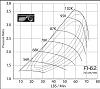 Borg Warner/FI FI-58 to FI-70 series unit-fi62map.jpg