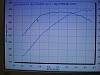 STS Observations and Questions Inside - Other Dyno Sheets Please-dsc01489.jpg