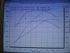 STS Observations and Questions Inside - Other Dyno Sheets Please-dsc01488.jpg