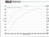 Aps Dyno On Stock Bottom End, Trans, Clutch Etc...-dyno-rpm.gif