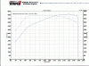 Aps Dyno On Stock Bottom End, Trans, Clutch Etc...-dyno-speed.gif