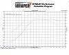 523 hp 9 lbs boost on 402 LS2 APS alcohol advice requested-dyno-402-aps.jpg