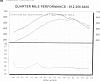 Billet T76GTS Dyno Results on 19lbs and E85!-qmp-kit-stock-ls1.jpg