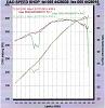 Dyno numbers before / after alkyl-dyno.jpg