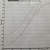 Another 5.3 turbo dyno results-dyno.jpg