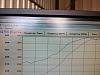 ls1, 317s, 228r, tc78, ebay, t56 build DYNO NUMBERS PAGE 2-dyno-sheet.jpg