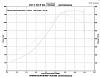 5.3+ S480+ 91 octane pump gas=751 rwhp-john-hill-dyno.jpg